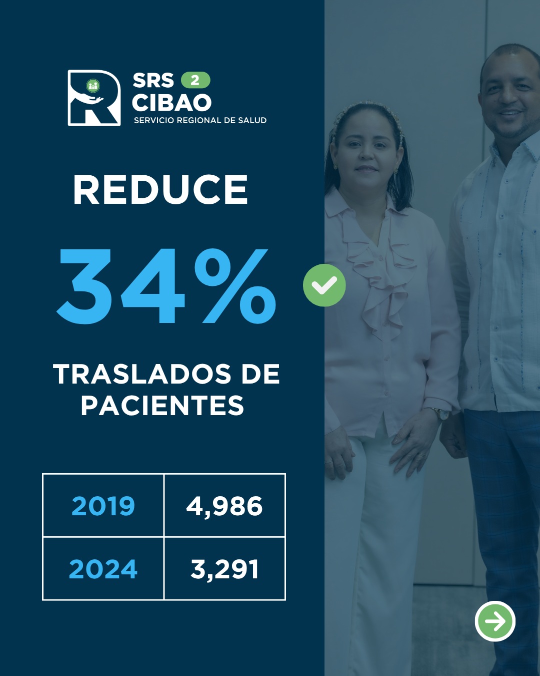 Read more about the article SRS Cibao Sur reduce en un 34% los traslados de pacientes gracias al fortalecimiento de su red hospitalaria